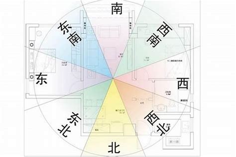 落地窗開門方向|房屋方位如何判斷？一分鐘學會判別坐向